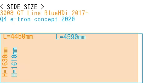 #3008 GT Line BlueHDi 2017- + Q4 e-tron concept 2020